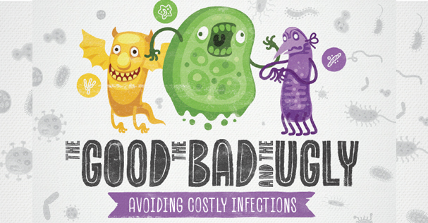 The Good, The Bad and The Ugly: Avoiding Costly Infections