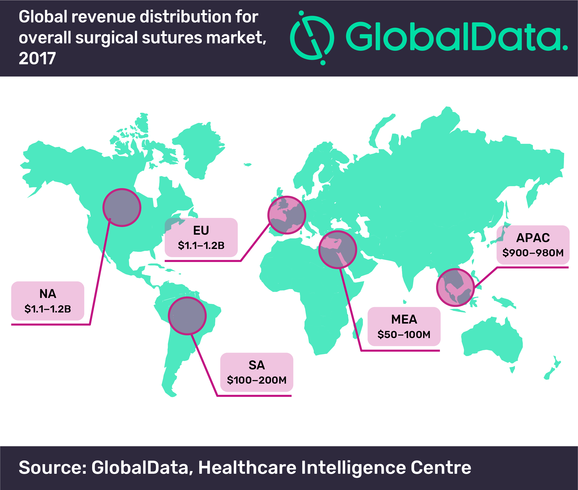 Rising Surgical Procedures to Drive Sutures Market to $4.5 Billion