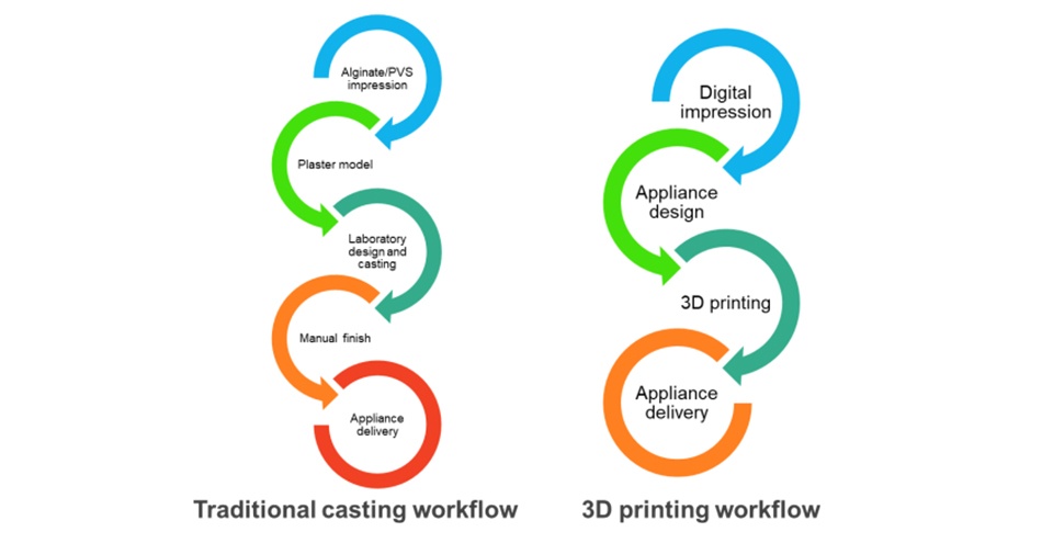 IDTechEx Research: 3D printing is disrupting the way we provide personalized medicine