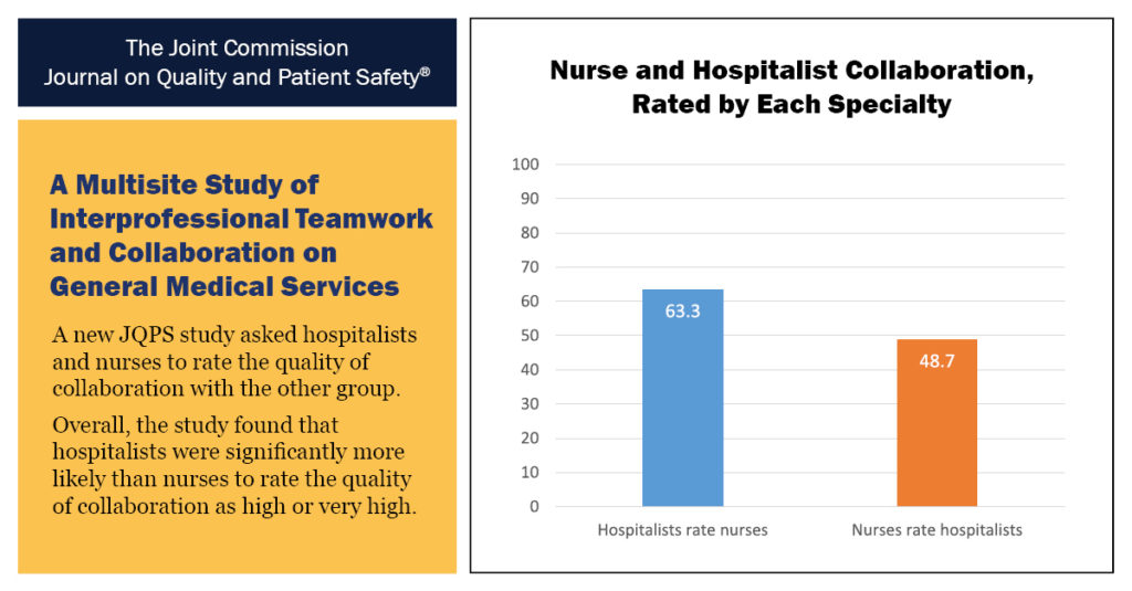 Physician and nurse perceptions of teamwork and collaboration differ on general medical services