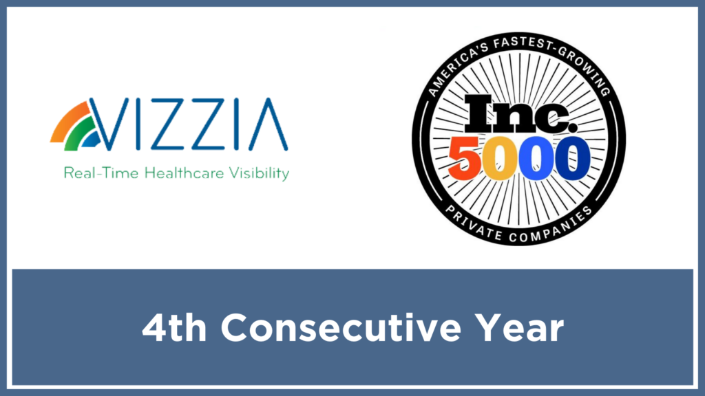 Vizzia Technologies Achieves Inc. 5000 for 4th Consecutive Year