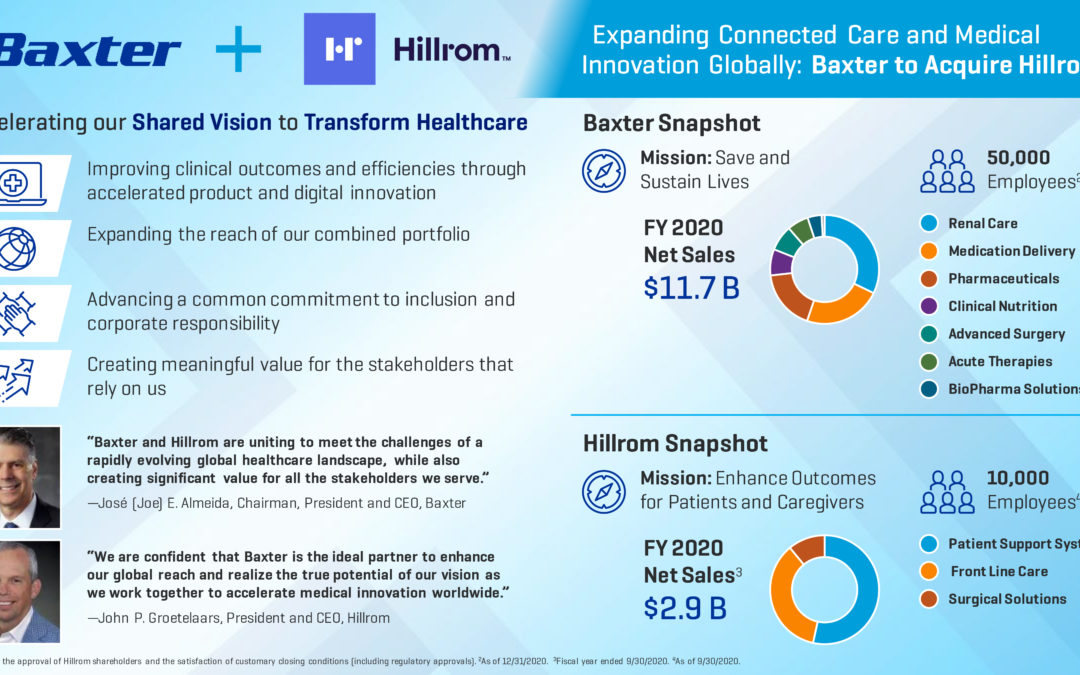Baxter to Acquire Hillrom, Expanding Connected Care and Medical Innovation