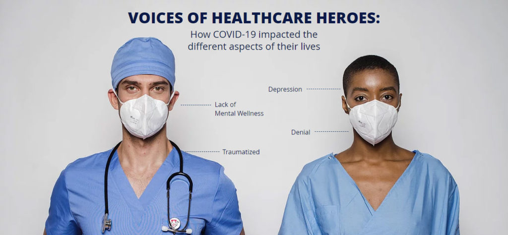 COVID-19 Battering Health Care Workers with 1 in 3 Battling Depression