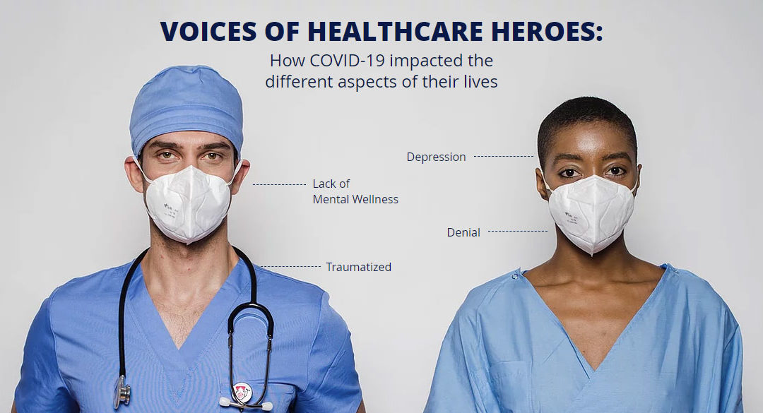 COVID-19 Battering Health Care Workers with 1 in 3 Battling Depression