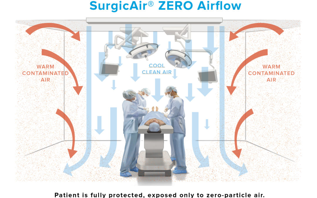 SurgicAir Zero debuts in Twin Cities operating rooms