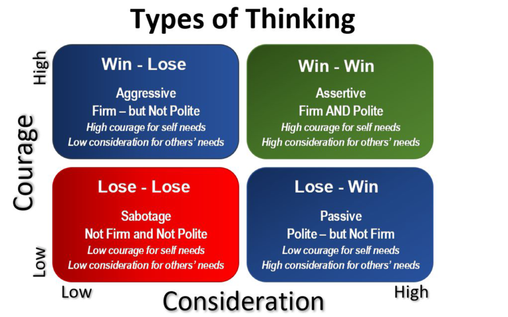 Your 3-Step Guide to a Successful Win/Loss Analysis