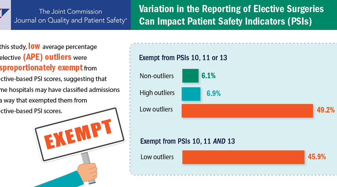 Variation In Reporting of Elective Surgeries Impacts Patient Safety Indicators