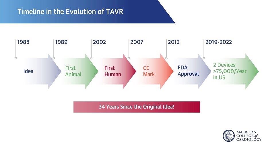 Rethinking Drapes as TAVR Becomes Go-To Option