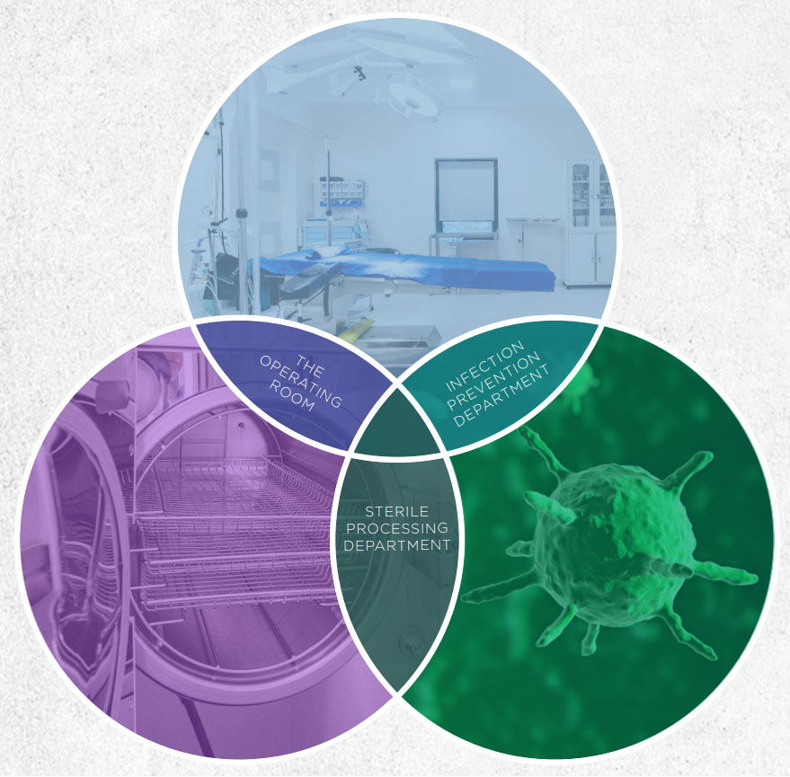 Patient Safety Trifecta