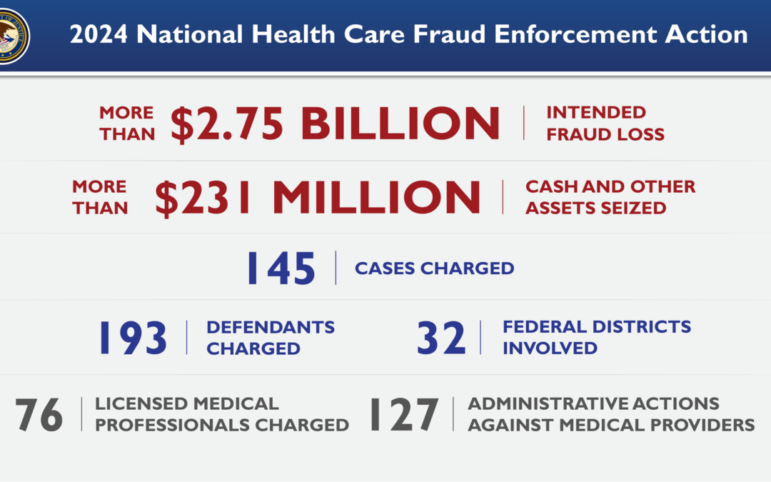 Health Care Fraud Enforcement Action Announced