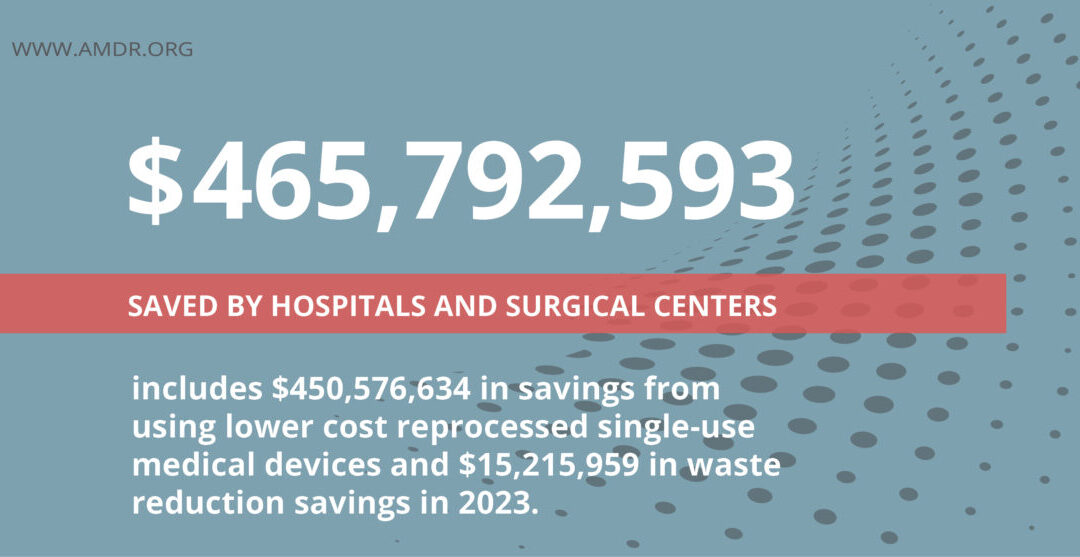 Survey: $465 Million Saved Using Reprocessed Single-Use Medical Devices