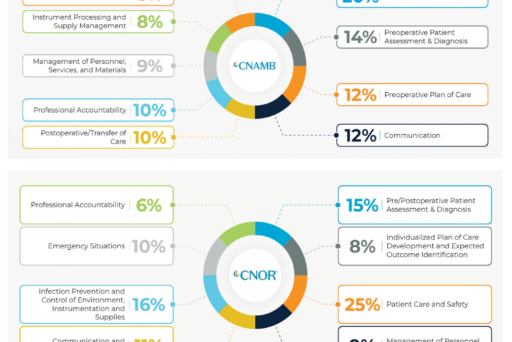 Top Questions from the Perioperative Community: Key Insights from 2024 Conferences