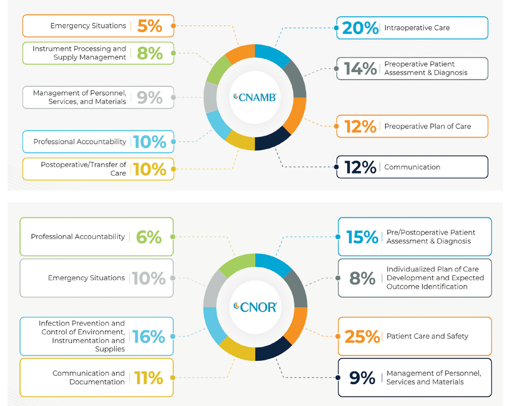 Top Questions from the Perioperative Community: Key Insights from 2024 Conferences