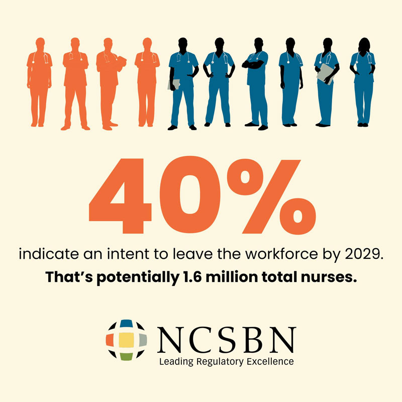 NCSBN: Small Steps Toward Nursing Workforce Recovery

