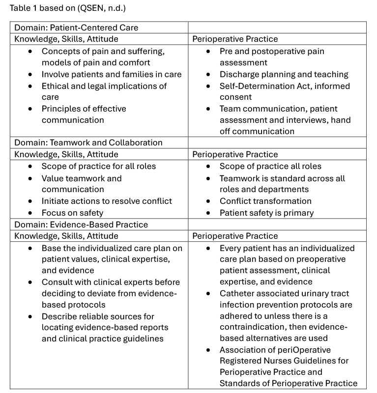 From Classroom to OR: Rebuilding the Pipeline for Perioperative Nurses
