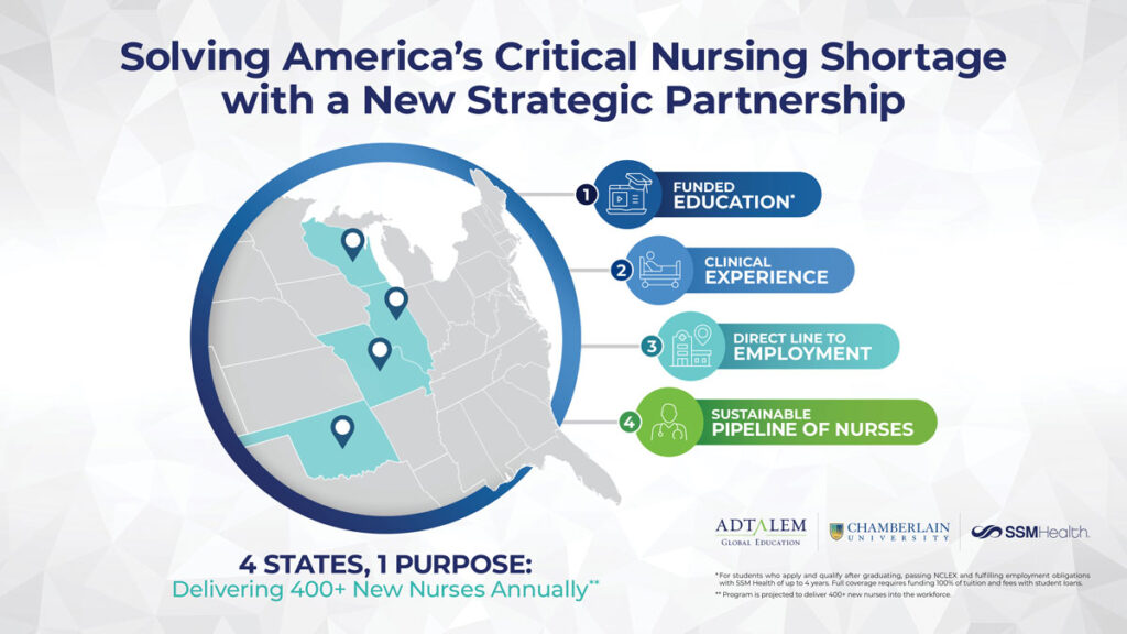 Chamberlain University, SSM Health Address Nursing Shortage